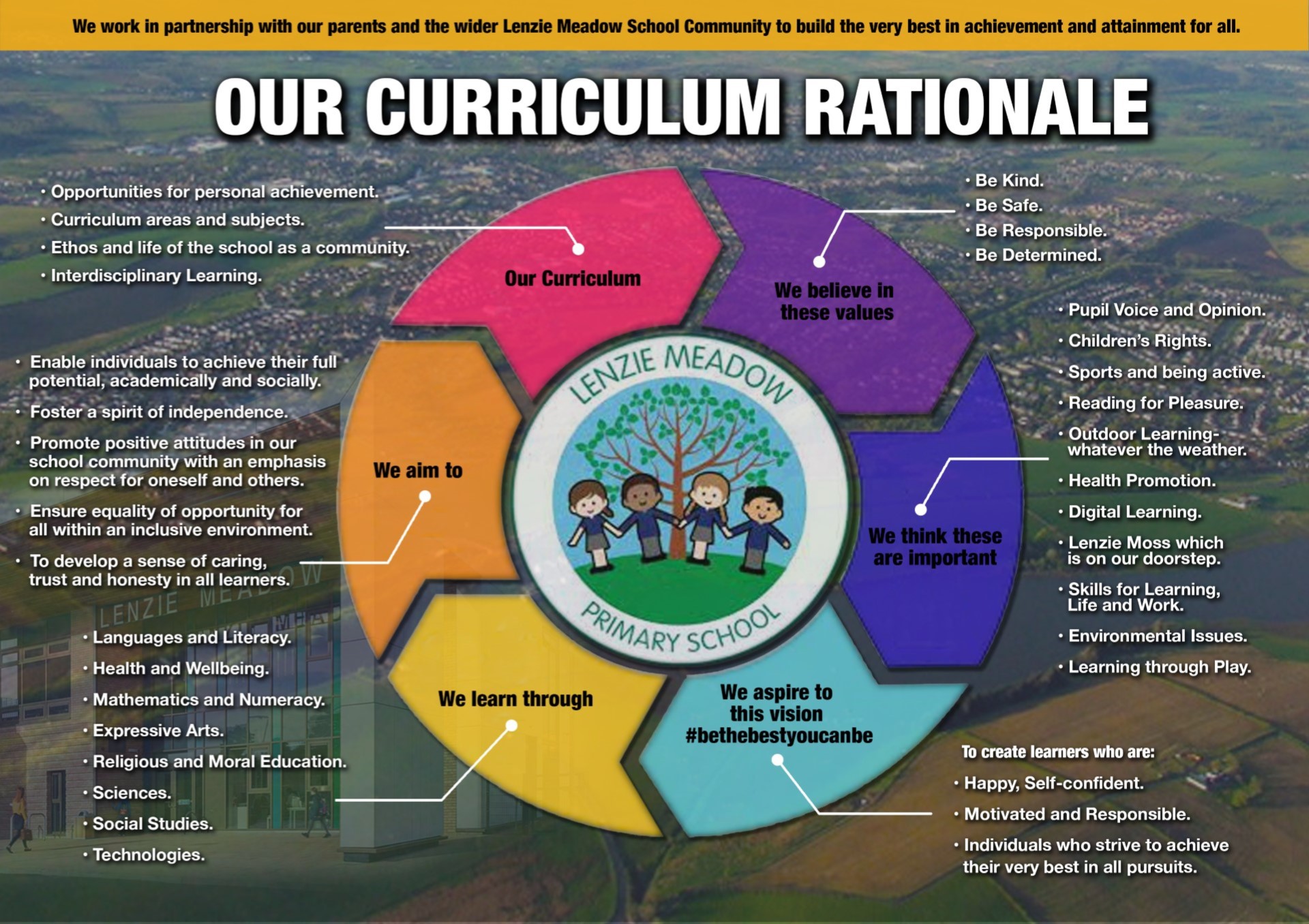 Our curriculum rationale
